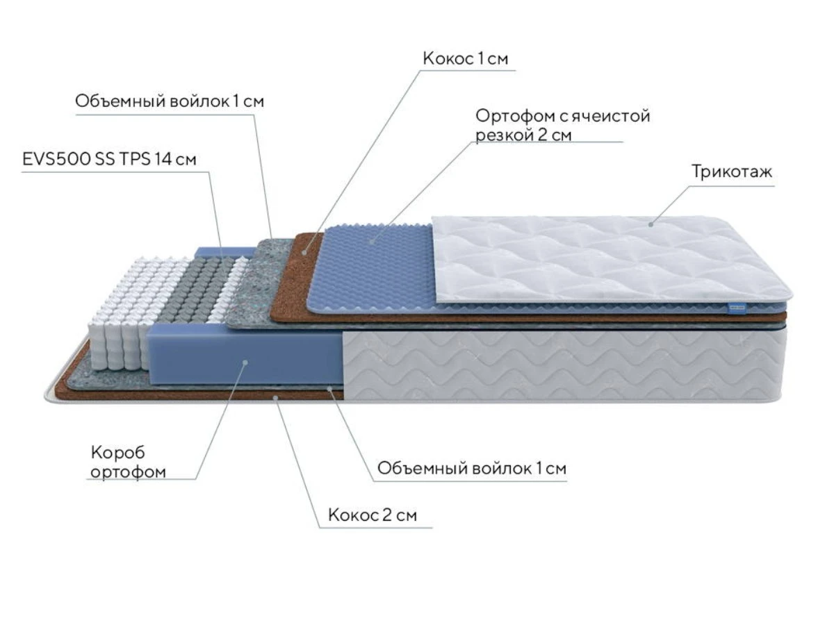 Матрас Active Duo M/F 200-190 759472  - фото 7