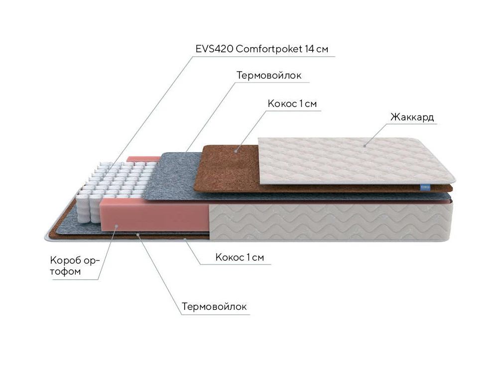 Матрас Standart F Roll 140x190 765841  - фото 3
