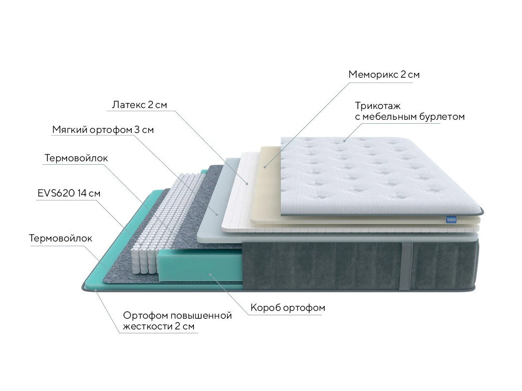 Матрас Glory Soft 160-220 768182  - фото 3