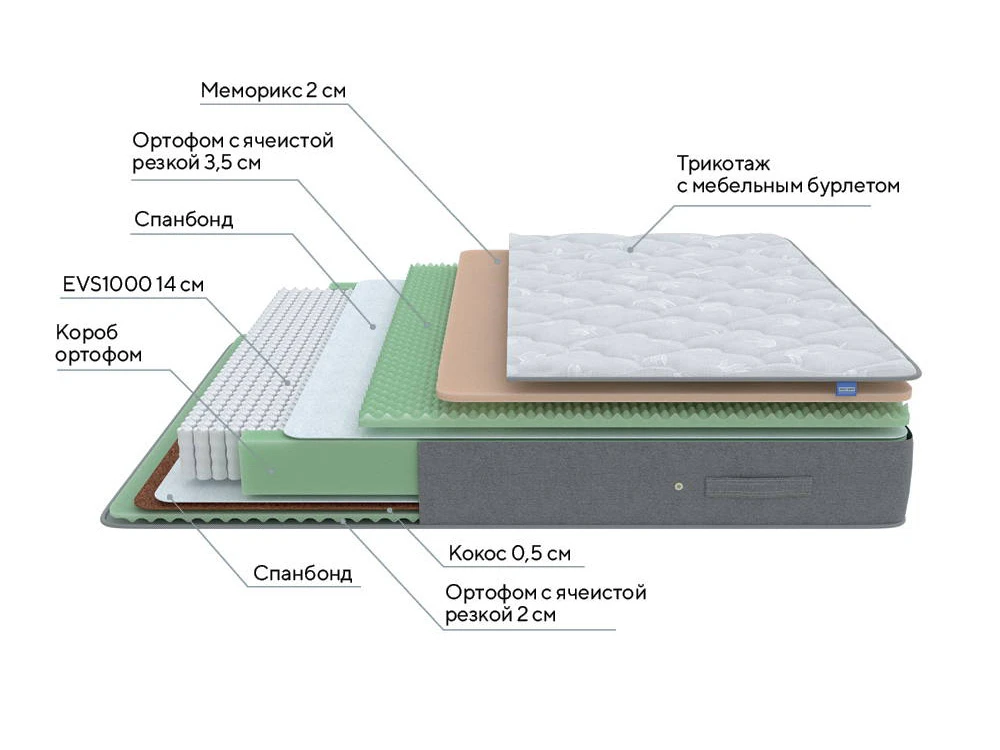 Матрас Lux Duo M/S 200-195 768764  - фото 3