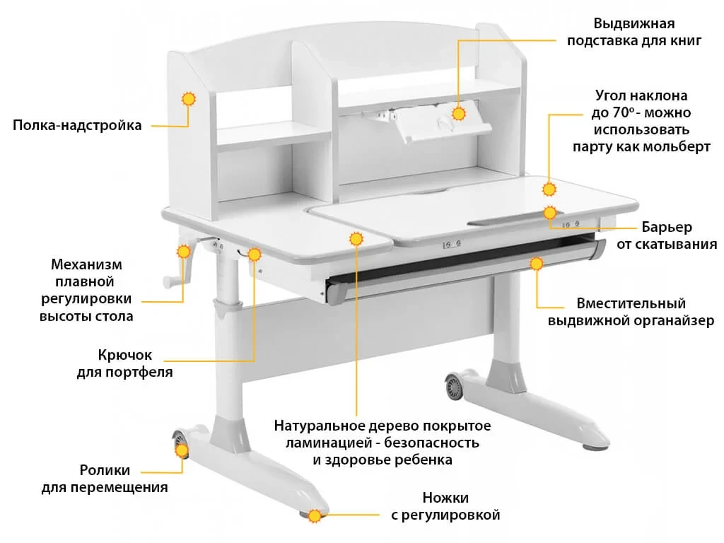 Парта трансформер ErgoKids Gerda W/Multicolor 634911 – купить по цене  24 200 ₽ в Москве в интернет-магазине ogogo.ru