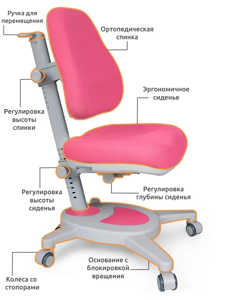 Купить Кресло Ребенку Для Письменного Стола