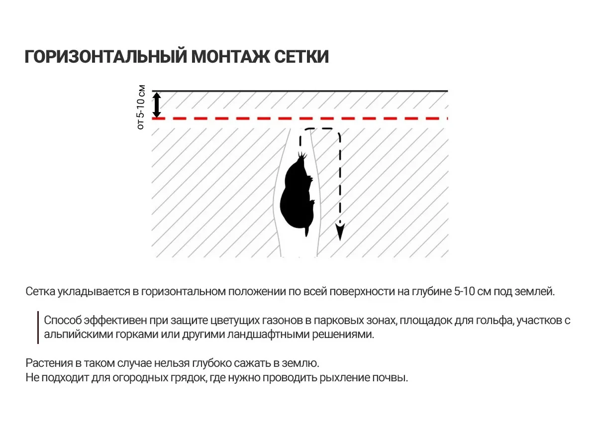 Сетка от кротов 1х10 м 712347 – купить по цене 2 745 ₽ в Москве в  интернет-магазине ogogo.ru