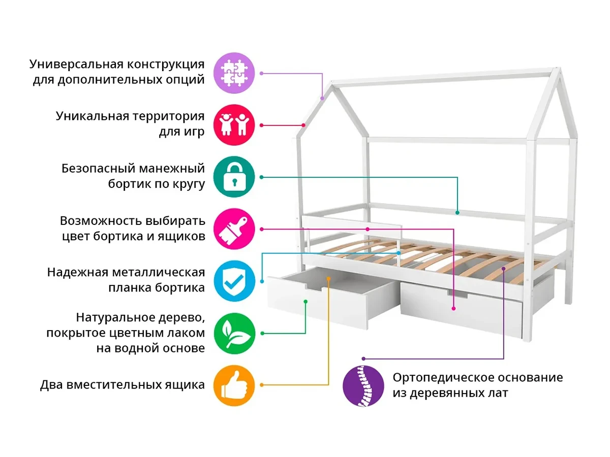 Деткая кровать-домик Svogen графит-белый/мишки 607512 – купить по цене  20 990 ₽ в Москве в интернет-магазине ogogo.ru